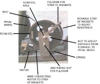 Exercise Bike Magnetic Resistance