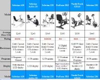 Compare Exercise Bikes